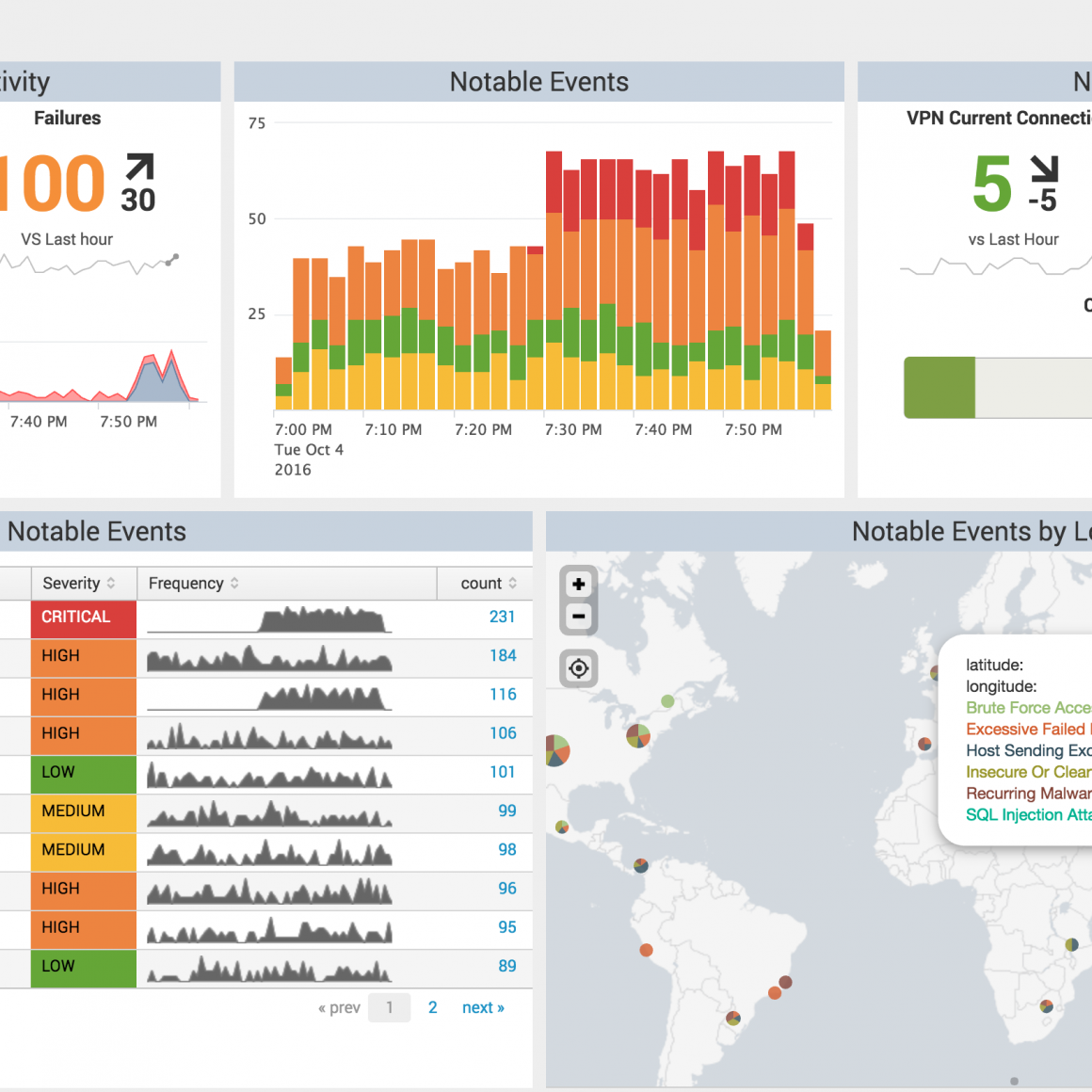 splunk data analytics